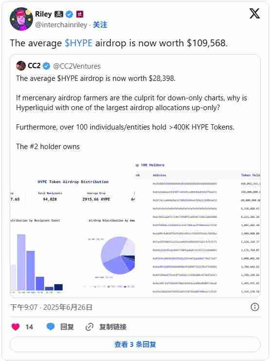 Hyperliquid与dYdX、Aevo、GMX对比:衍生品的未来